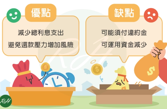 房貸怎麼還最划算？三大策略與五大錯誤深度解析