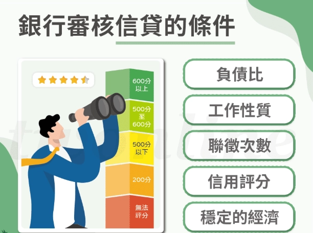 房屋貸款申請條件