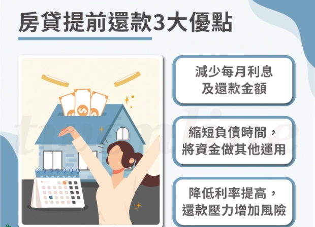 房貸提前還款