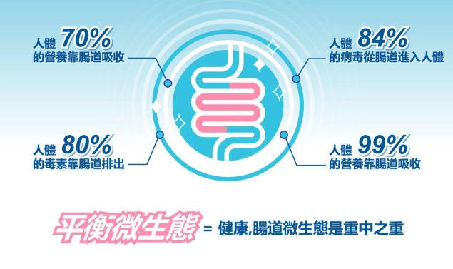 空腹吃益生菌好處 空腹吃益生菌好處