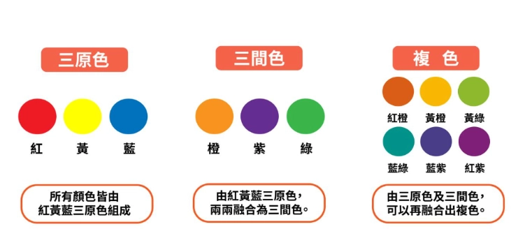 色彩心理學 色彩心理學