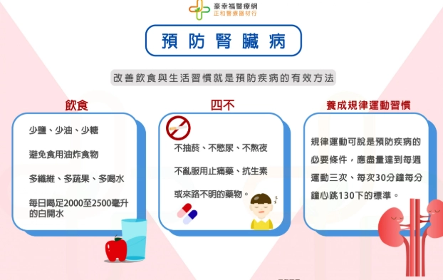 末期腎衰竭飲食