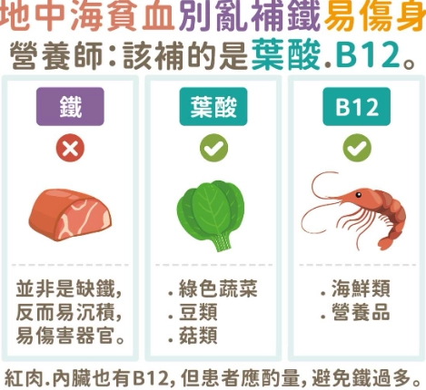 女性補鐵保健食品 女性補鐵保健食品