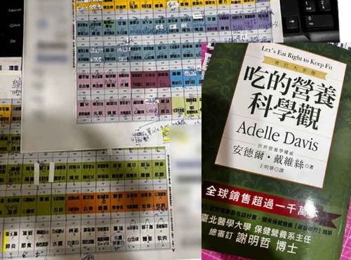 吃的營養科學觀：打破迷思，聰明實踐的日常飲食指南