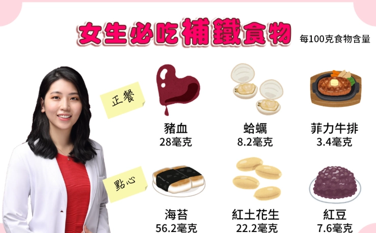 女性缺鐵症狀 女性缺鐵症狀