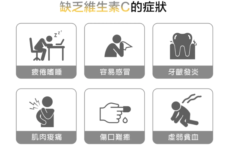 維他命c 補充劑