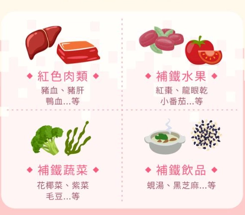 女性缺鐵症狀 女性缺鐵症狀