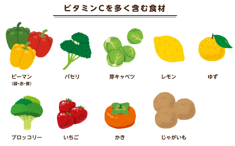 維他命c 補充劑