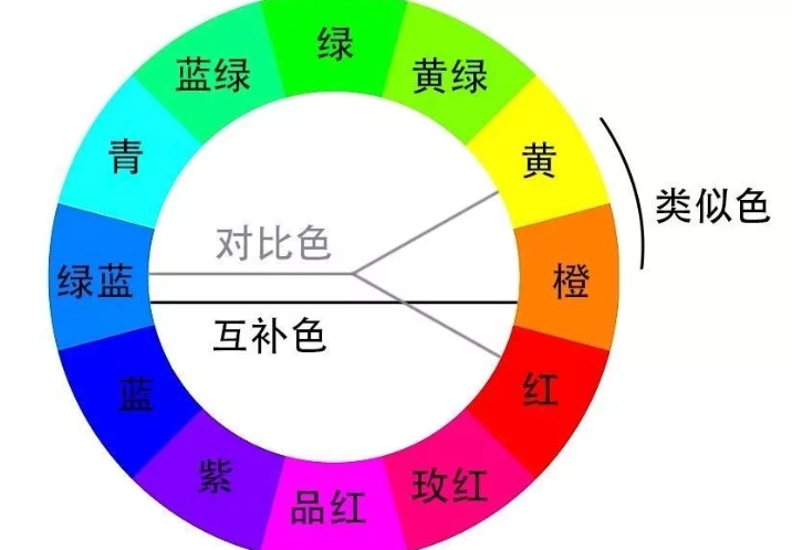 顏色視覺效應 顏色視覺效應