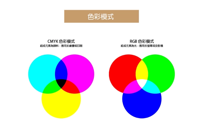 色彩應用技巧 色彩應用技巧