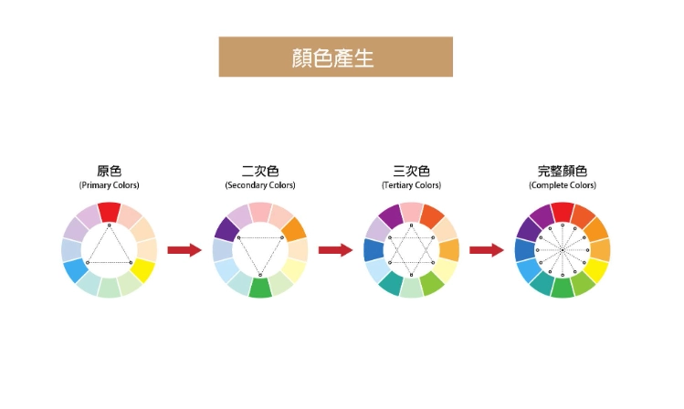 顏色視覺效應 顏色視覺效應