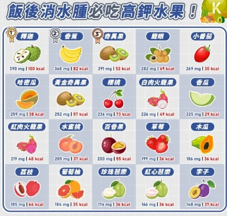 老人鉀離子過高