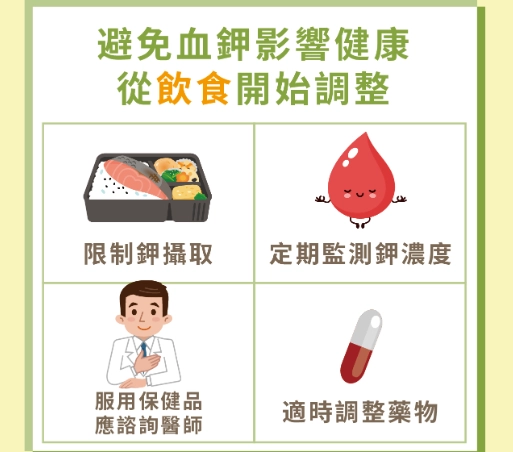 高血鉀藥物順序