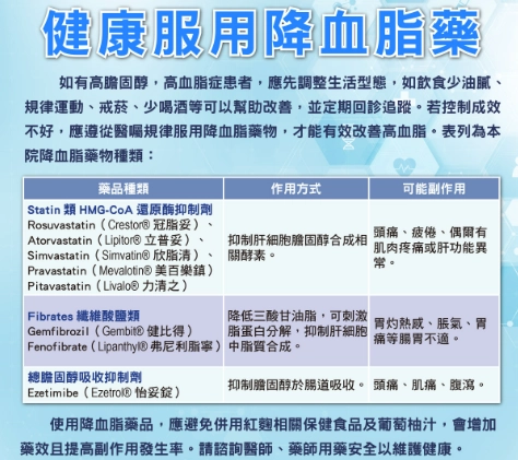 高血鉀 藥物治療