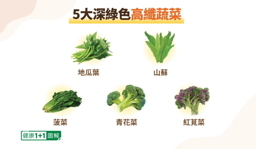 深綠色蔬菜 鐵質 含量