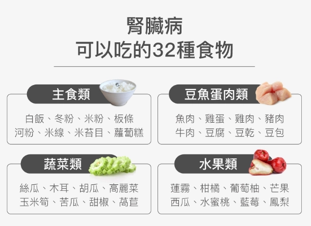 腎臟病營養補充