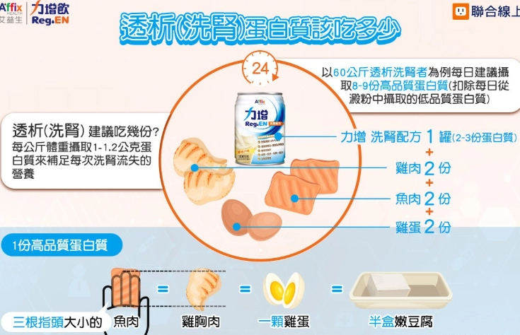 腎臟病零食選擇全攻略：安全美味不傷腎的實用指南