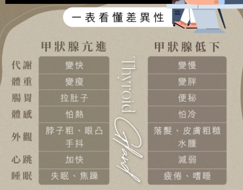 甲狀腺功能減退 減重 甲狀腺功能減退 減重