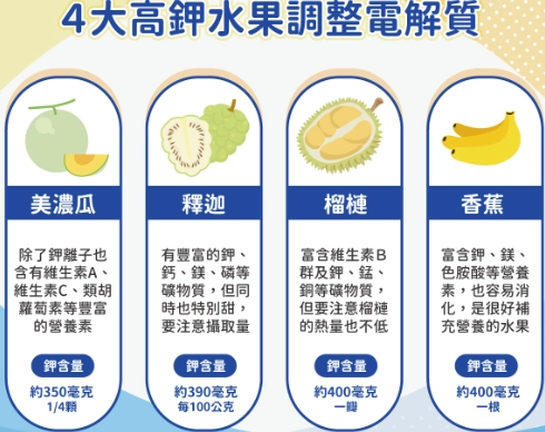 鉀含量高的食物