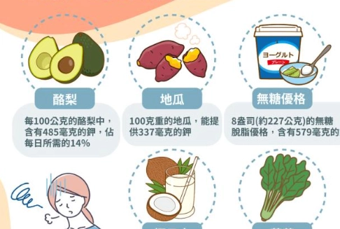 腎臟病飲食禁忌