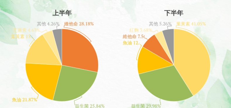 護腎保健食品怎麼選？10年專家教你避開地雷，有效保護腎臟健康
