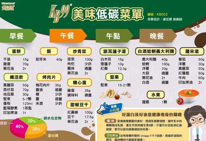 低碳飲食副作用全解析：常見風險、真實案例與專家避坑指南