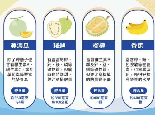 腎臟病飲食禁忌