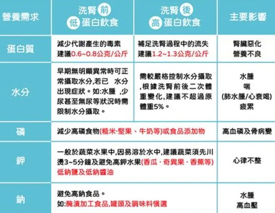 洗腎後飲食全攻略：從恐懼到自在享受的實用指南