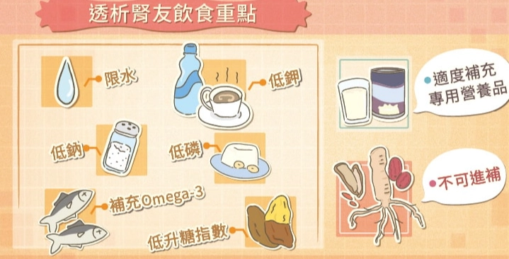 腎臟病飲食