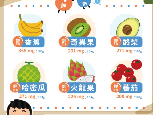 高鉀食物清單 台灣