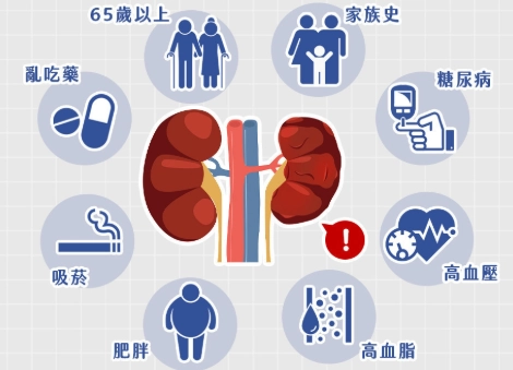 慢性腎臟病治療