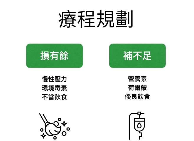 月經一直來原因