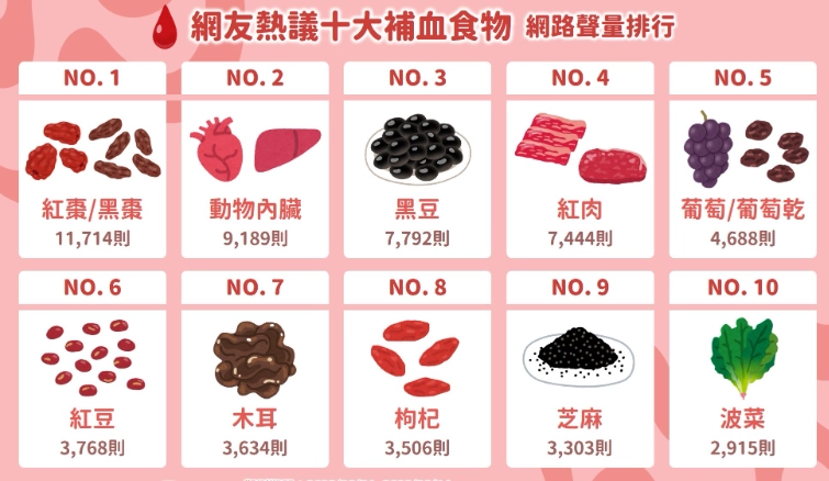 補鐵保健食品 補鐵保健食品