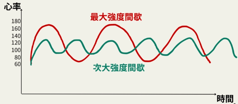 有效降低膽固醇運動
