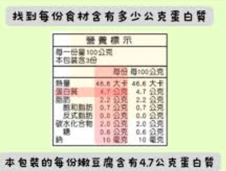 哈佛蔬菜湯 減肥