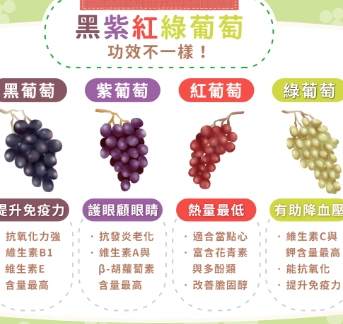 葡萄減肥可以吃嗎？營養師親授正確吃法與避坑指南