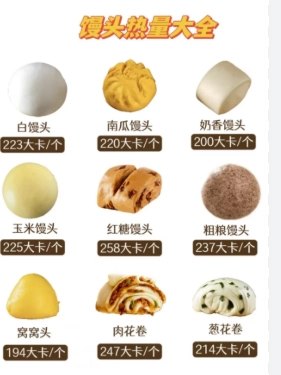 饅頭熱量