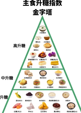 香蕉升糖指數高嗎？營養師揭開糖友吃香蕉的關鍵時機與份量
