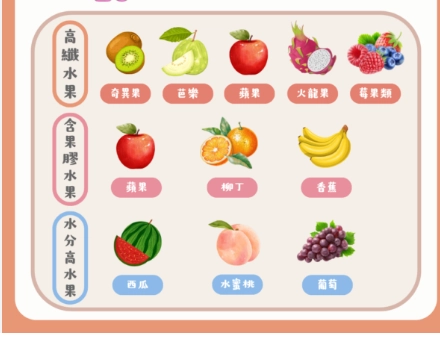 便秘不能吃什麼水果？營養師親授地雷清單與聰明替代方案