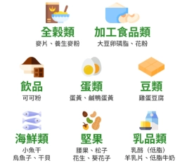 磷太高不能吃什麼？營養師教你看懂高磷食物地雷與三餐替換技巧