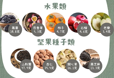 水溶性膳食纖維便秘救星：告別宿便的天然飲食全攻略