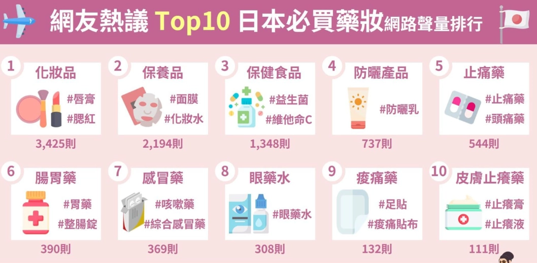日本藥妝推薦