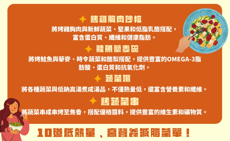 減脂飲食比例