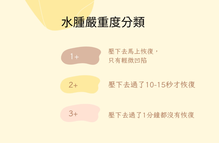 中藥消水腫 中藥消水腫