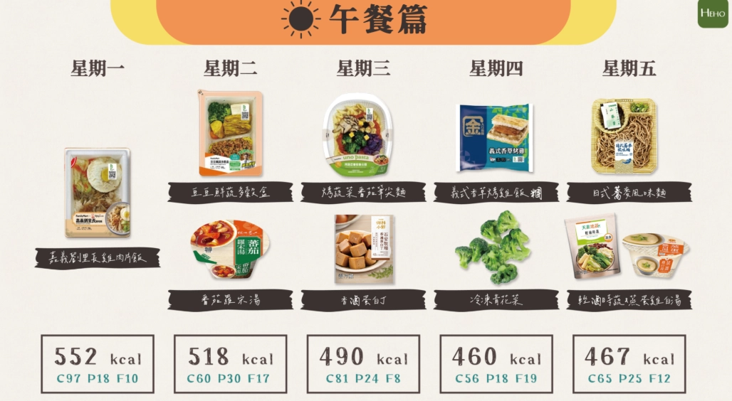 減脂飲食比例