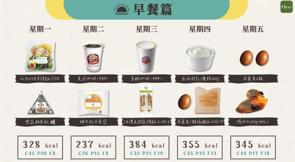減脂飲食比例