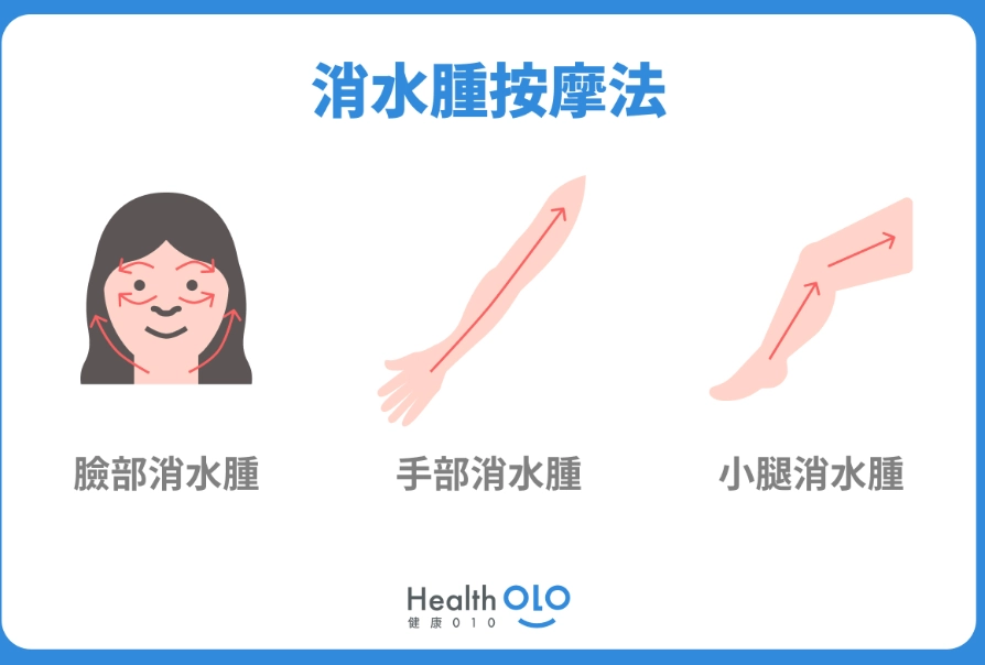 消水腫方法 消水腫方法