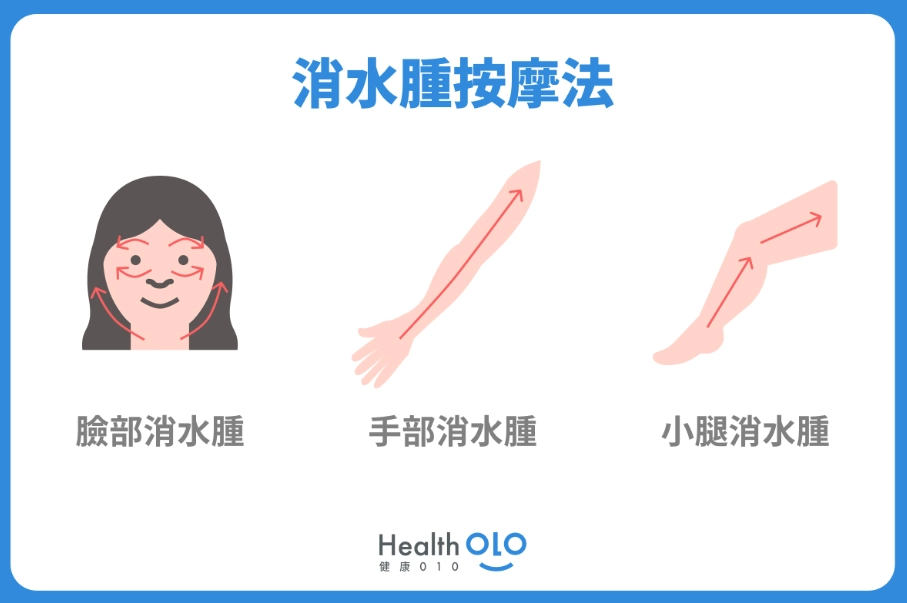 早上快速消水腫：3個立即見效方法與日常預防秘訣