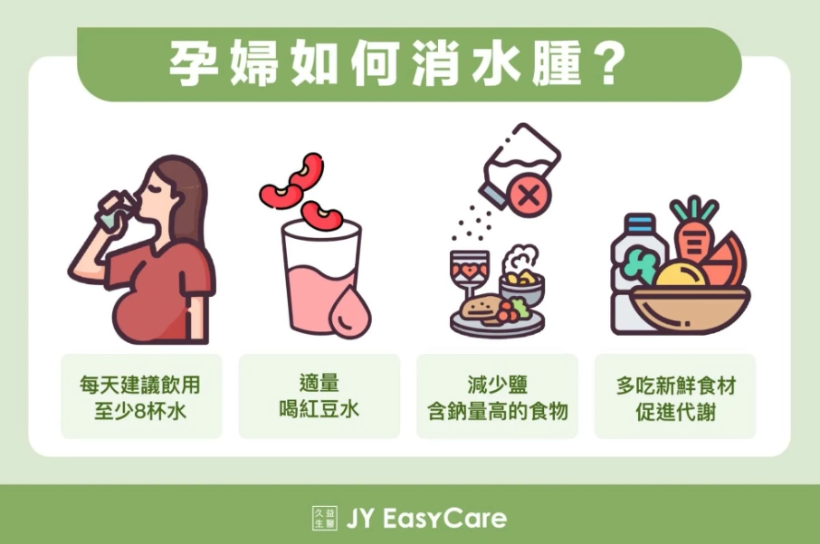 早上消水腫 早上消水腫