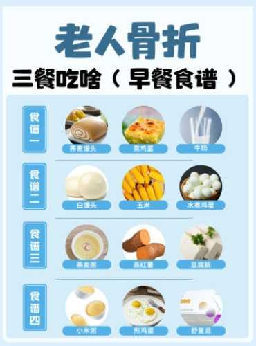 老人家骨折飲食 老人家骨折飲食